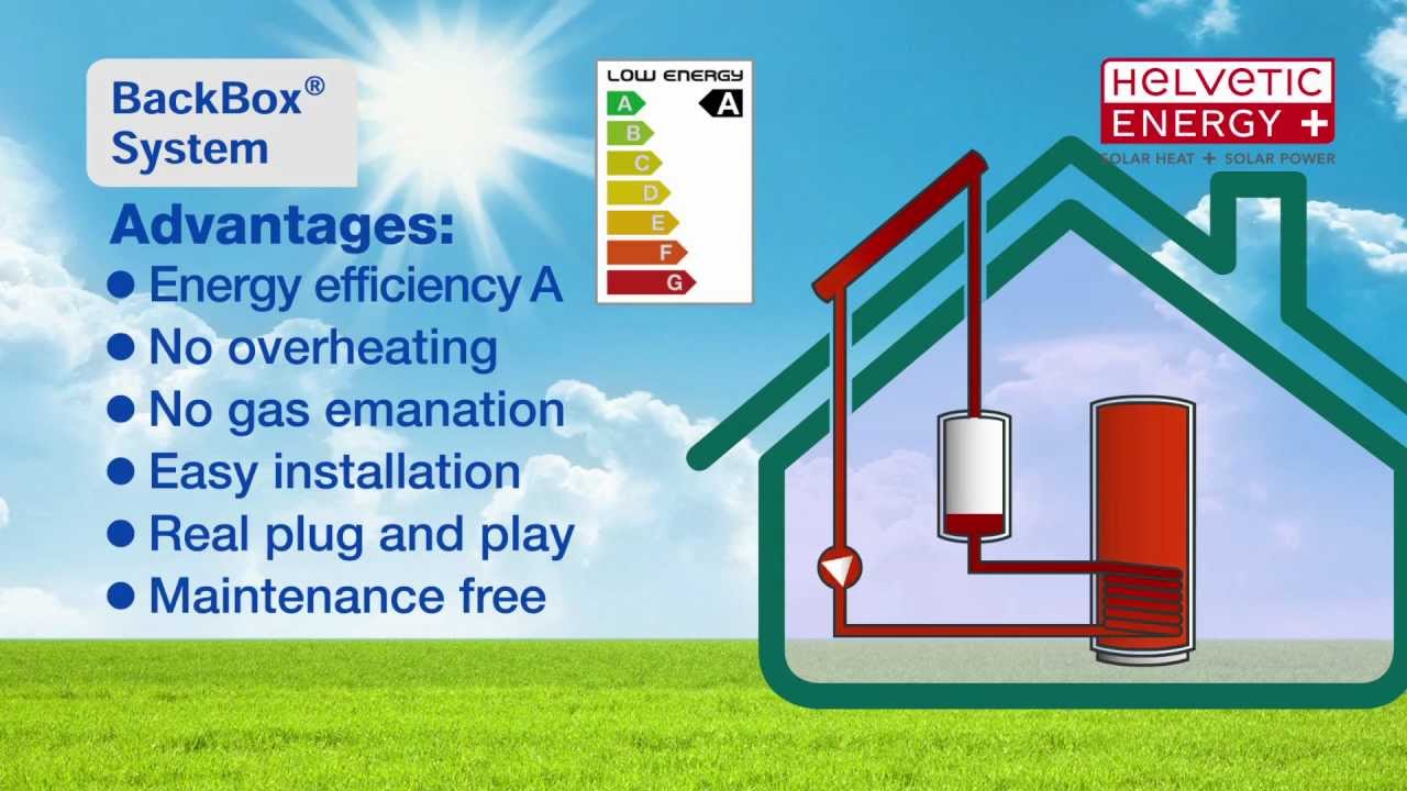 How does the BackBox gravitational drainback system operate?