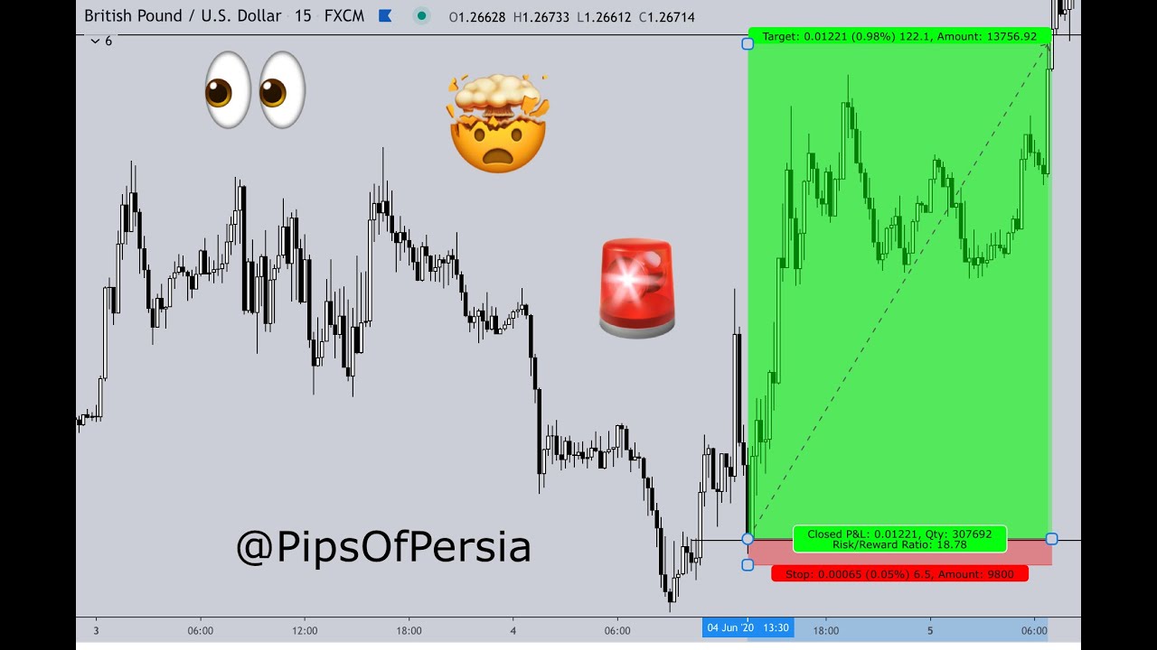 GBPUSD - An institutional CASE STUDY by PipsOfPersia
