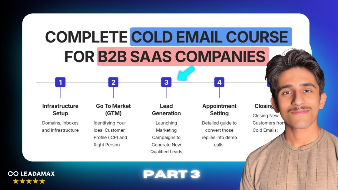 B2B SaaS Companies Lead Generation For Cold Emails (Part 3)