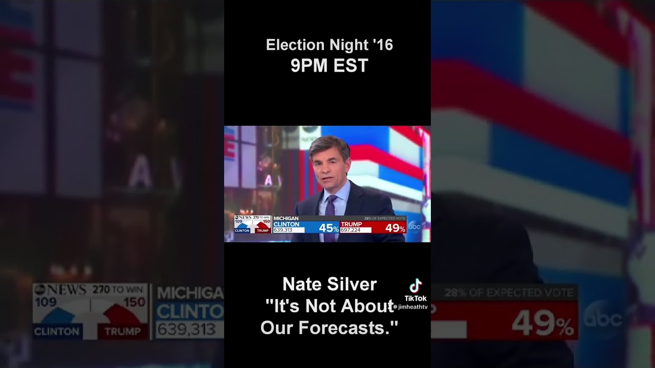 Election guru Nate Silver&rsquo;s disastrous 2016 forecast. #election