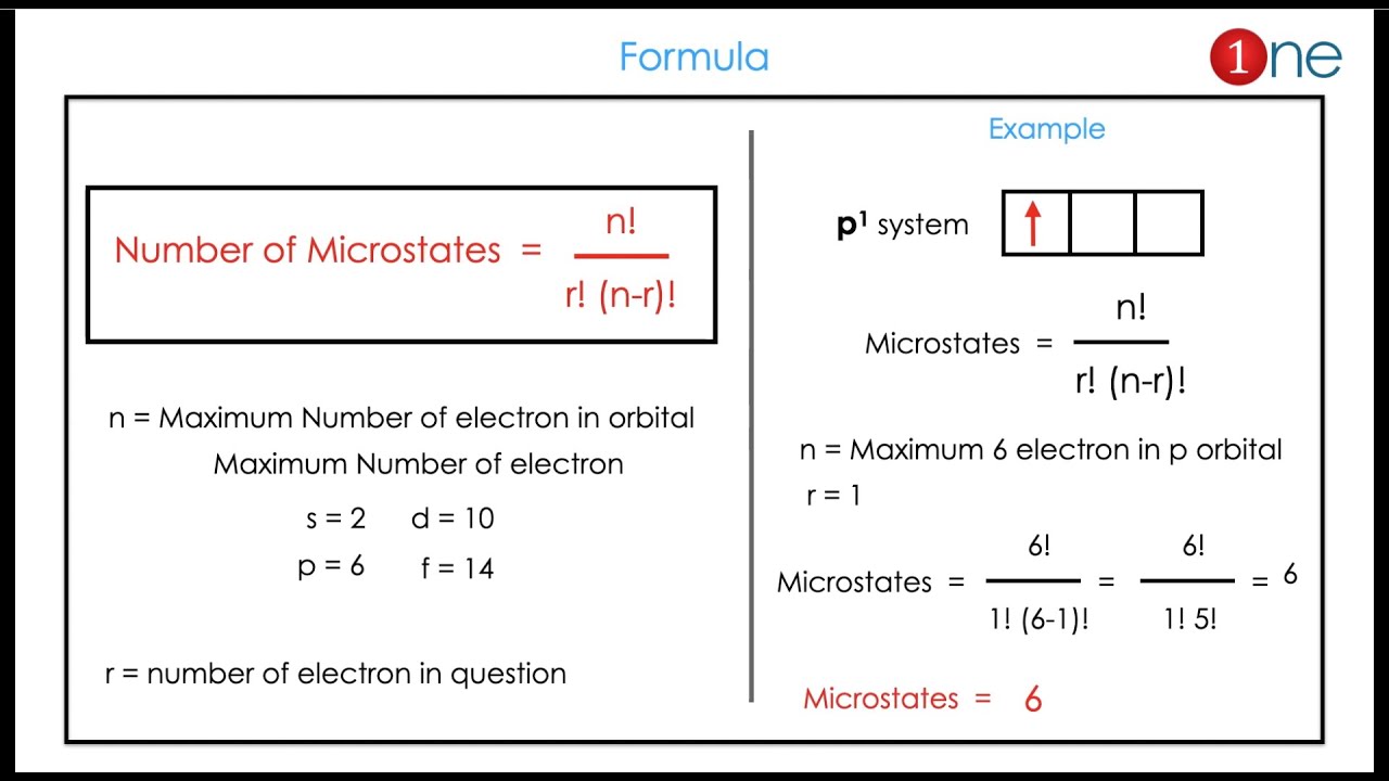 How to Calculate Total Micro states ? 🧪😊👍 | s, p, d, f Orbital Formula & Tricks One Minute Chemistry