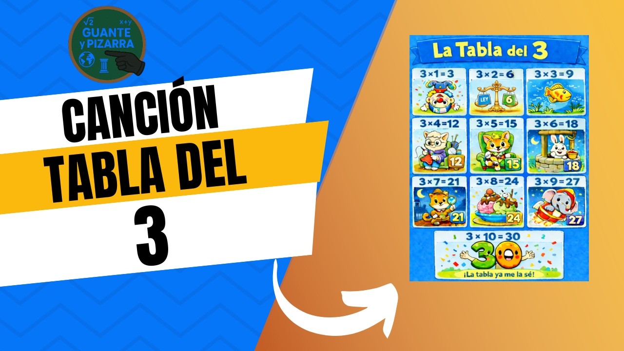 Tabla del 3 para Niños | Canción Educativa para Aprender Multiplicación 🎵