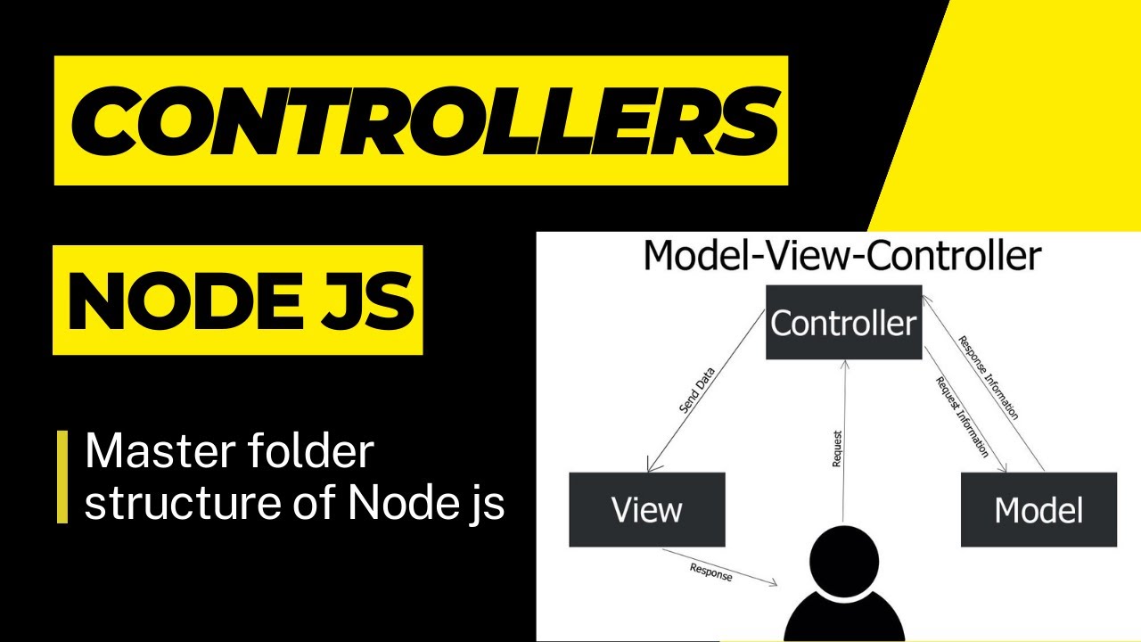 Mastering Controllers in Node.js: Best Practices and Examples