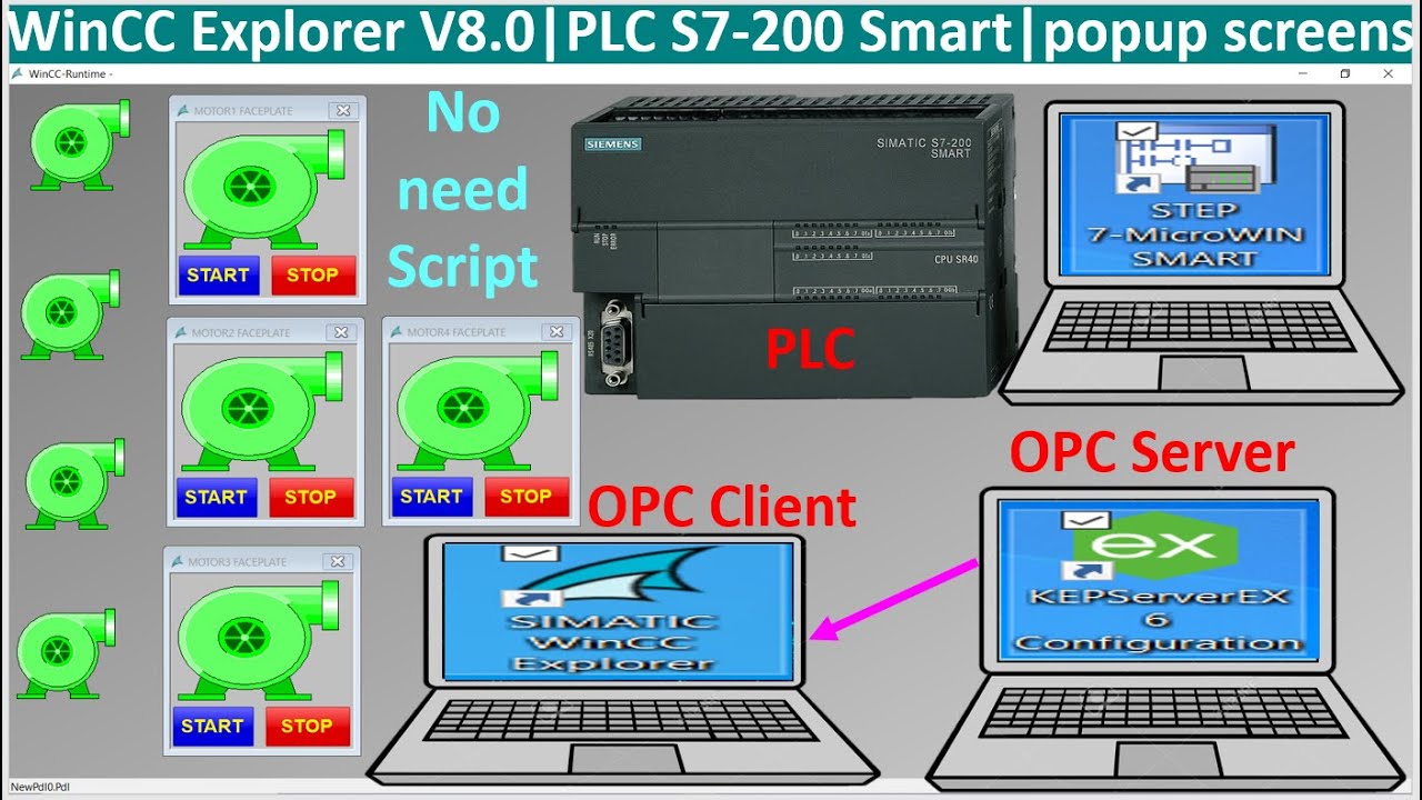 Kepware OPC Server connect with PLC S7-200 Smart and WinCC Explorer V8.0 SCADA operation tutorial