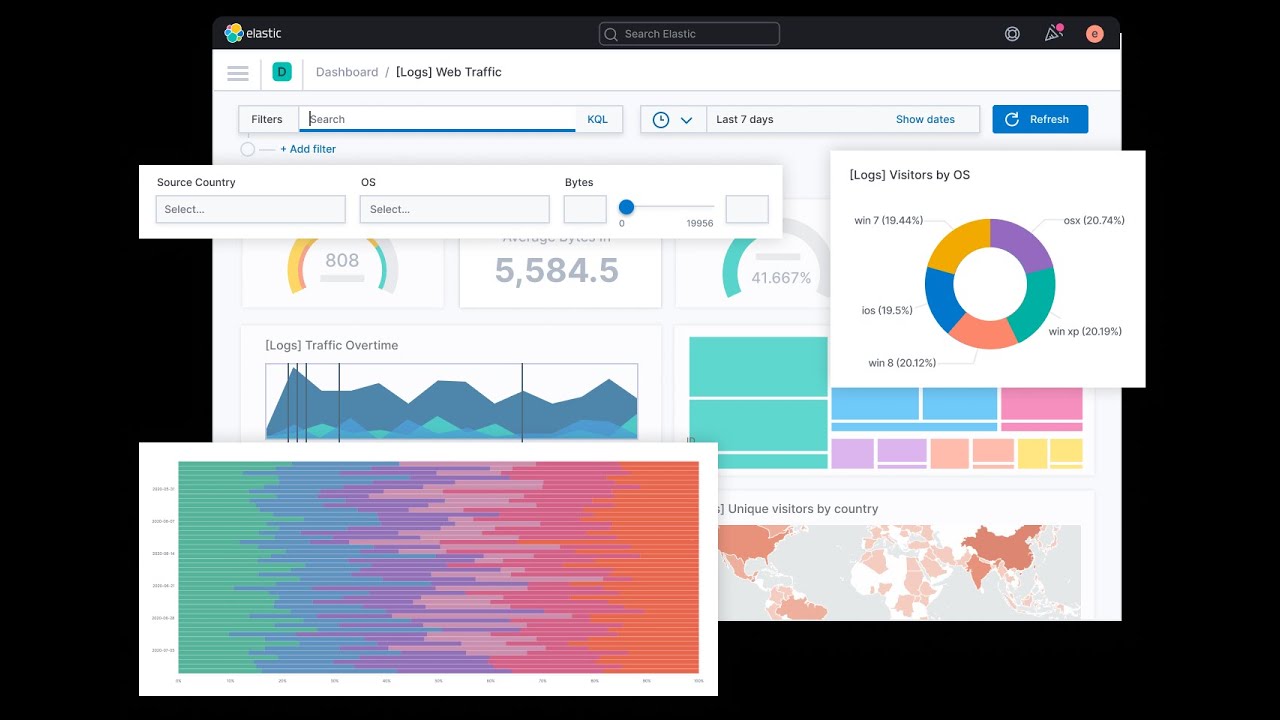 Освоение Kibana: создание динамических дашбордов для визуализации данных.