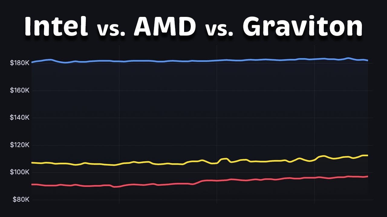 Intel vs AMD vs Graviton: Performance & Price