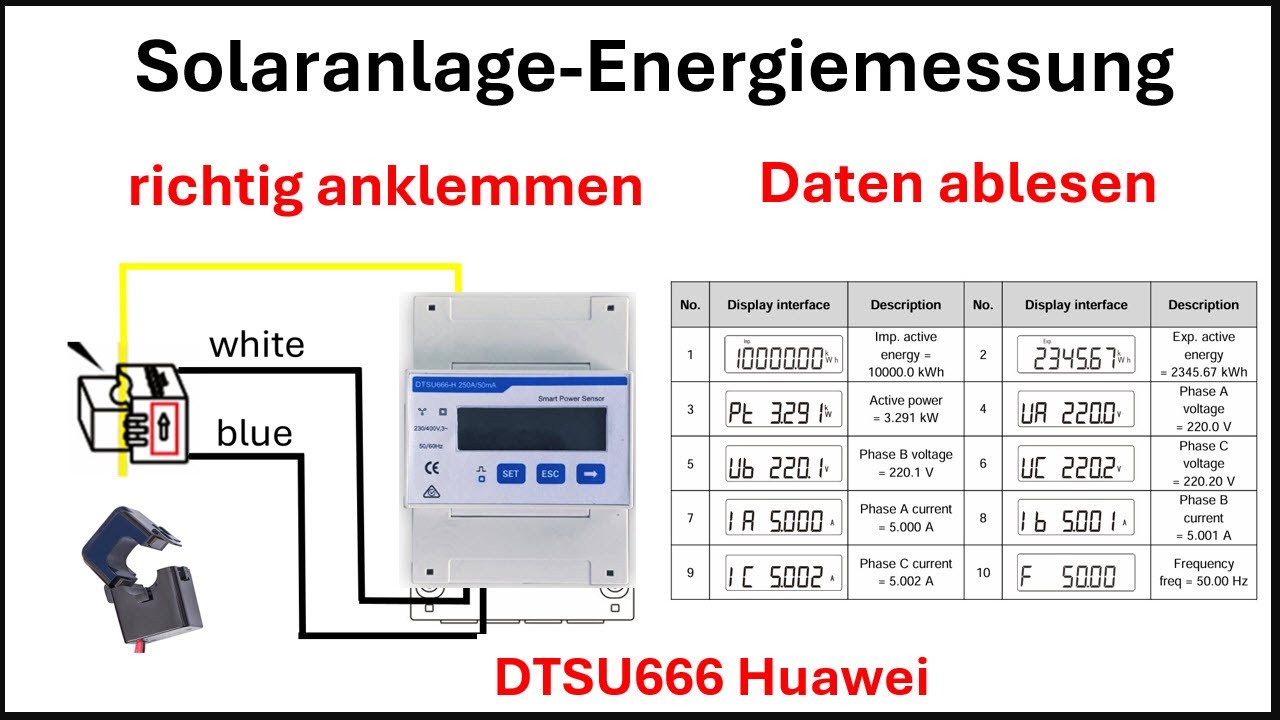 Richtige Laststeuerung mit DTSU666 in einer Solaranlage / Aufgabe, Anschlussschema, ablesbare Daten