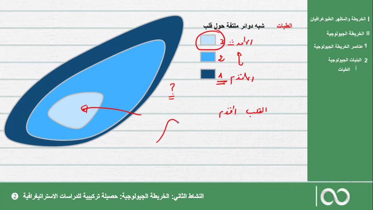 اولى باكالوريا علوم الحياة و الارض |  الحصة 18| تمثيل الطيات والفوالق على الخريطة والمقطع الجيولوجي