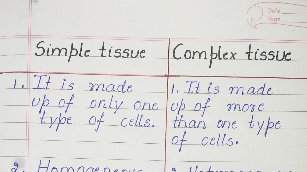 Difference between Simple tissue and Complex tissue