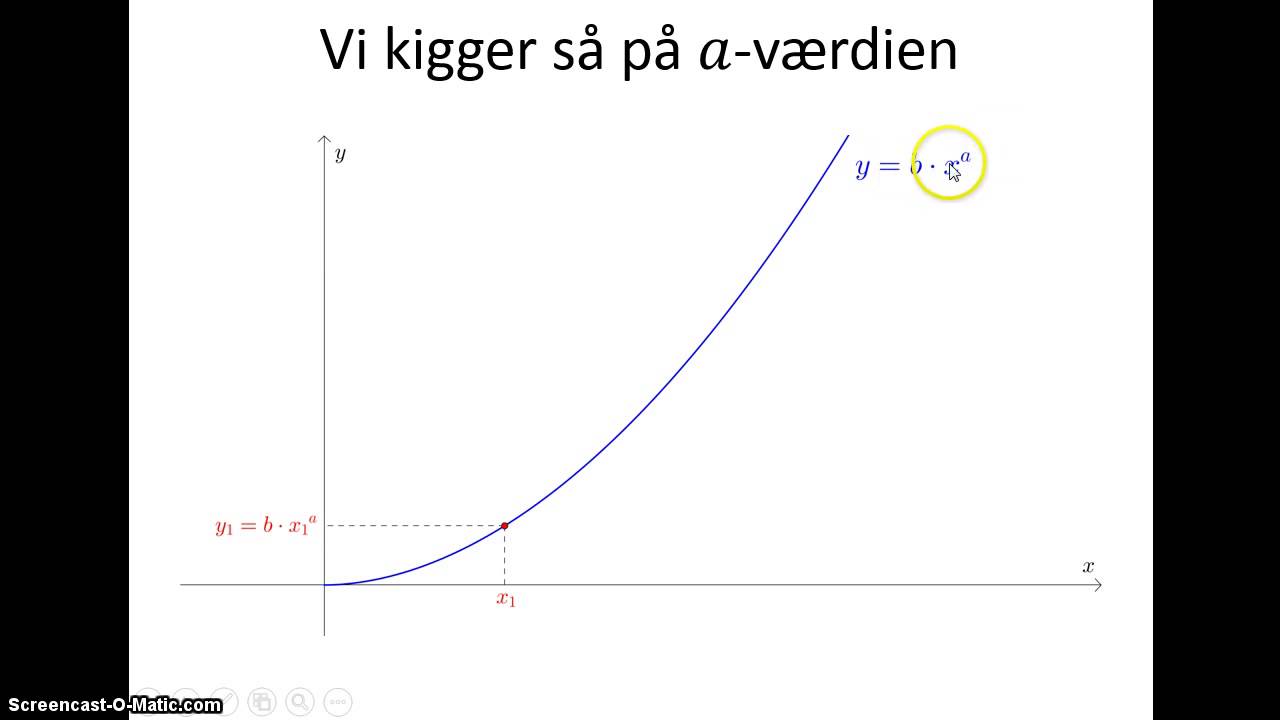 Potensfunktioner - Bevis: Betydningen af b og vækst