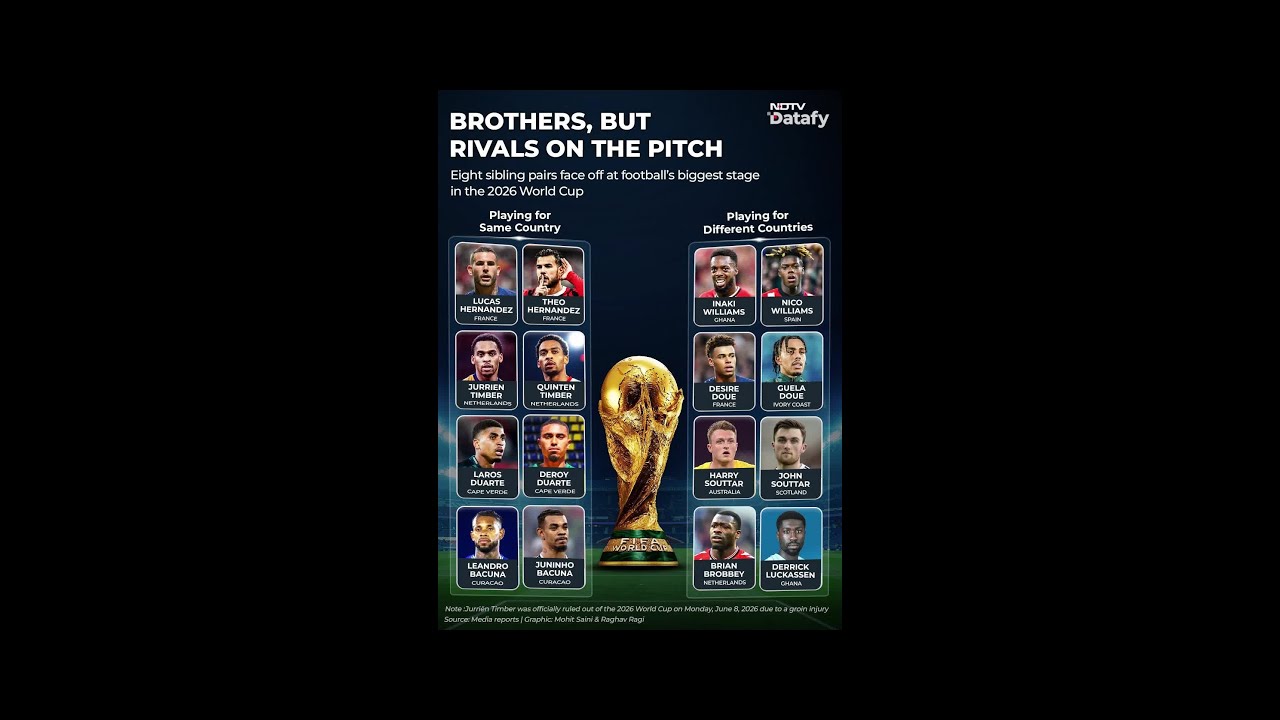 Brothers, Rivals, World Cup Dreamers: Football&rsquo;s Unique 2026 Story