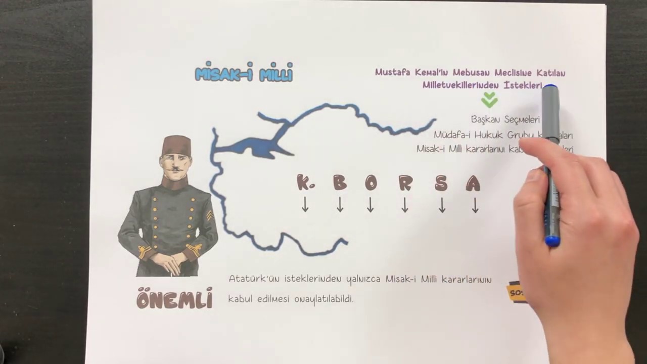 8. SINIF İNKILAP TARİHİ - MİSAK-I MİLLİ KARARLARI - LGS 2020