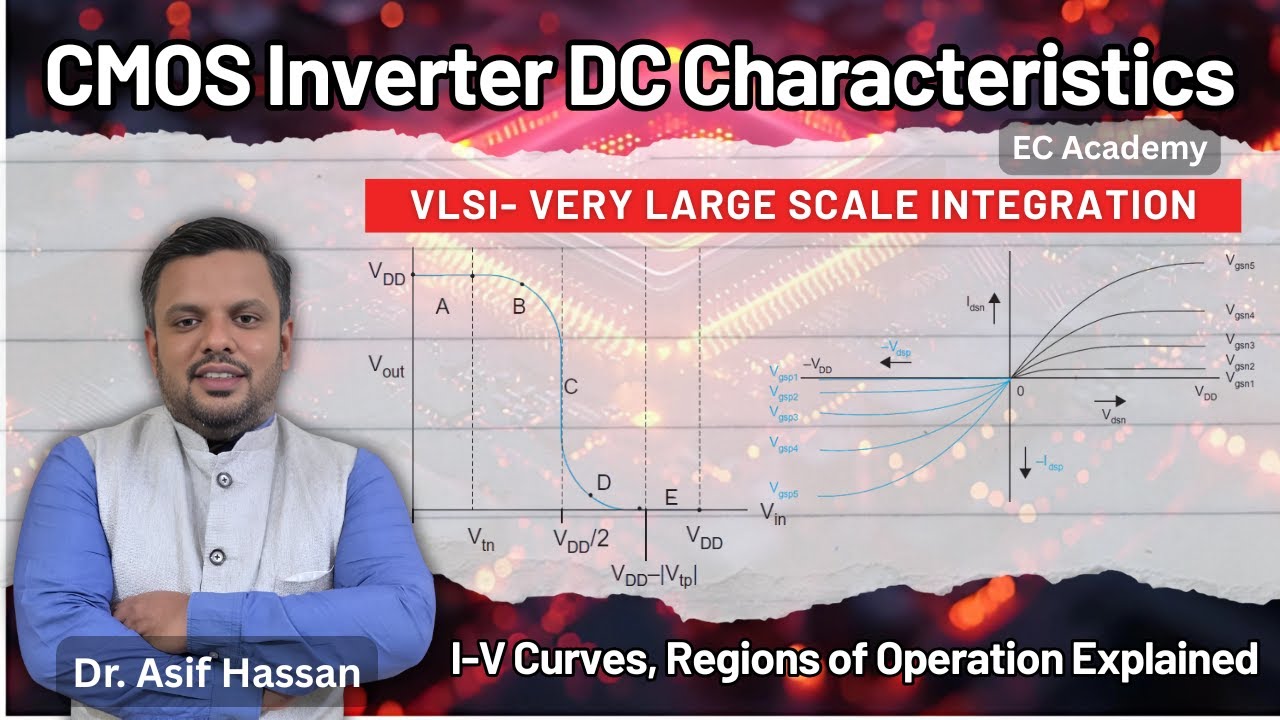 CMOS Inverter DC Characteristics, I-V Curves, Regions of Operation | EC Academy