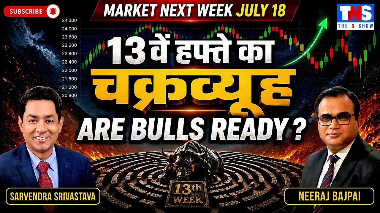 Reliance Results Spark BIG Rally! But Charts Warn of Trouble Ahead... | The N Show