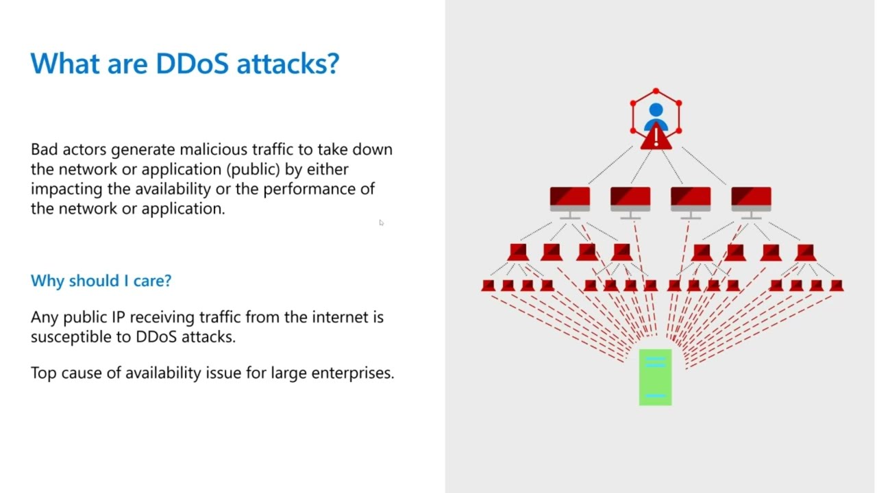 Boosting Azure DDoS Protection with First Party Integrations