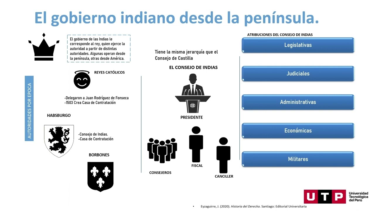 EL RÉGIMEN DE GOBIERNO Y ADMINISTRACIÓN DE LAS  INDIAS 1