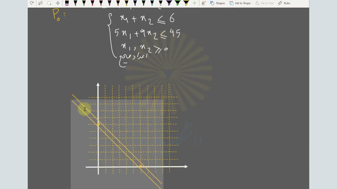 جلسه ششم | تحقیق در عملیات | برنامه ریزی صحیح | روش انشعاب و کران