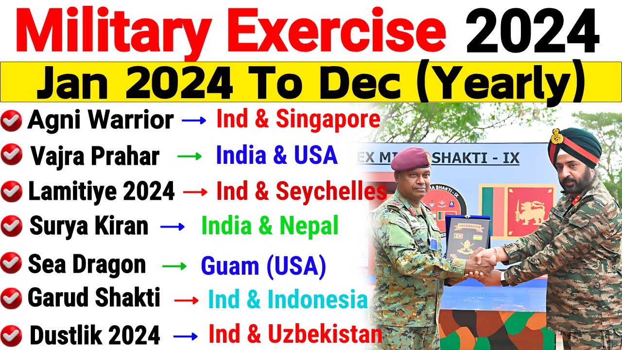 Military Exercises 2024 Current Affairs | January to December 2024 | 12 Month Current Affairs 2024