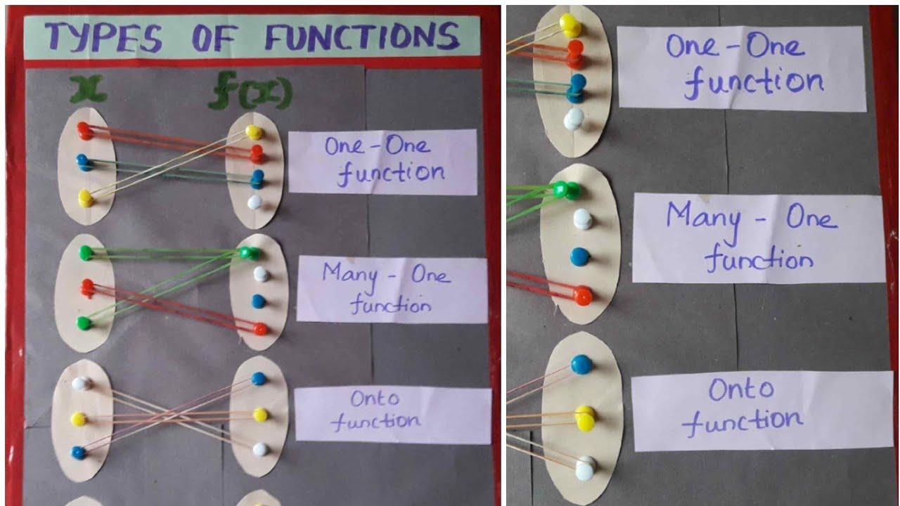 working model/working model for maths/teaching aids for maths/ nonworking models/maths teaching aids