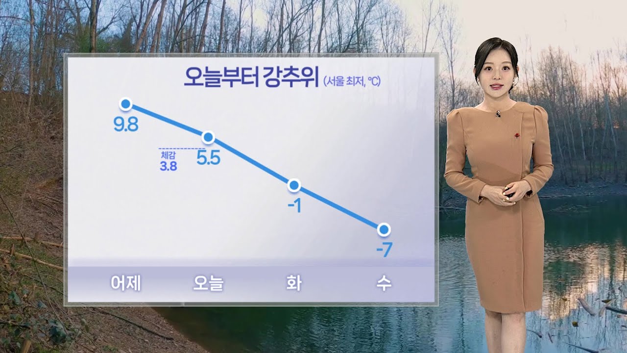 [날씨] 오늘부터 기온 '뚝'&hellip;동해안 건조특보, 화재 주의 / 연합뉴스TV (YonhapnewsTV)