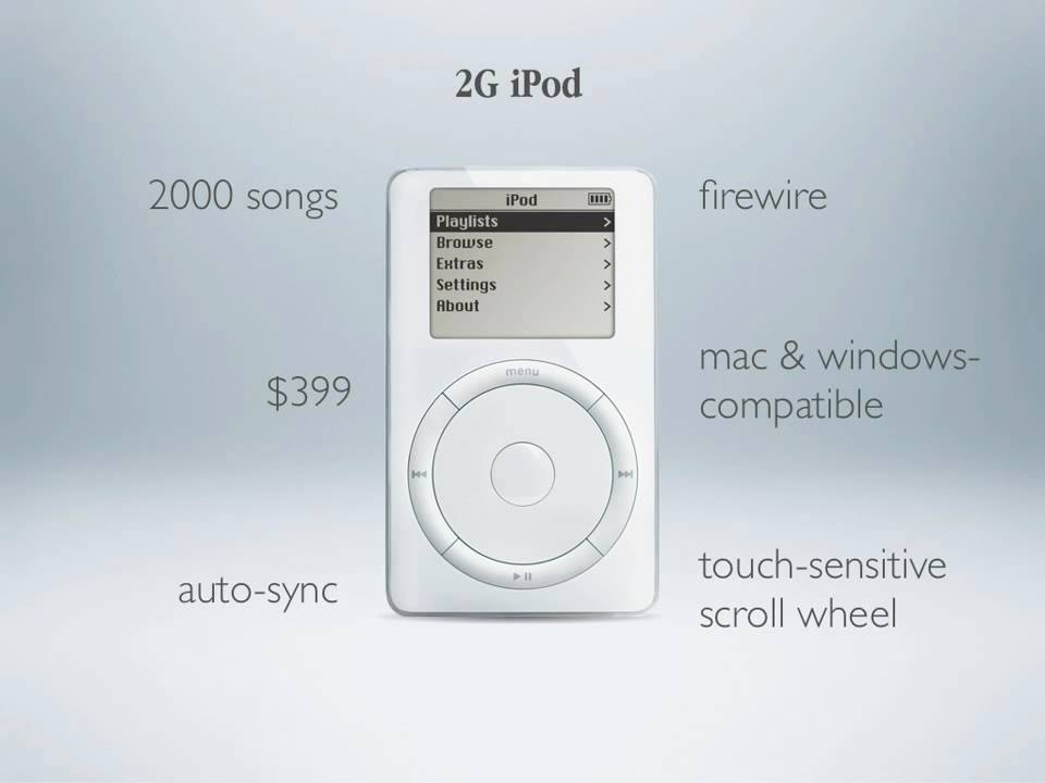 History of iPod