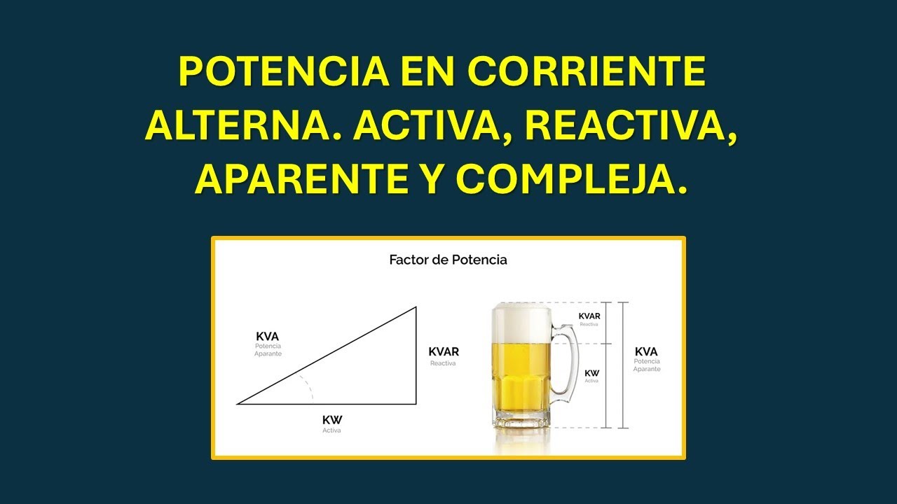 Potencia en Alterna. Potencias activa, reactiva, aparente y compleja.