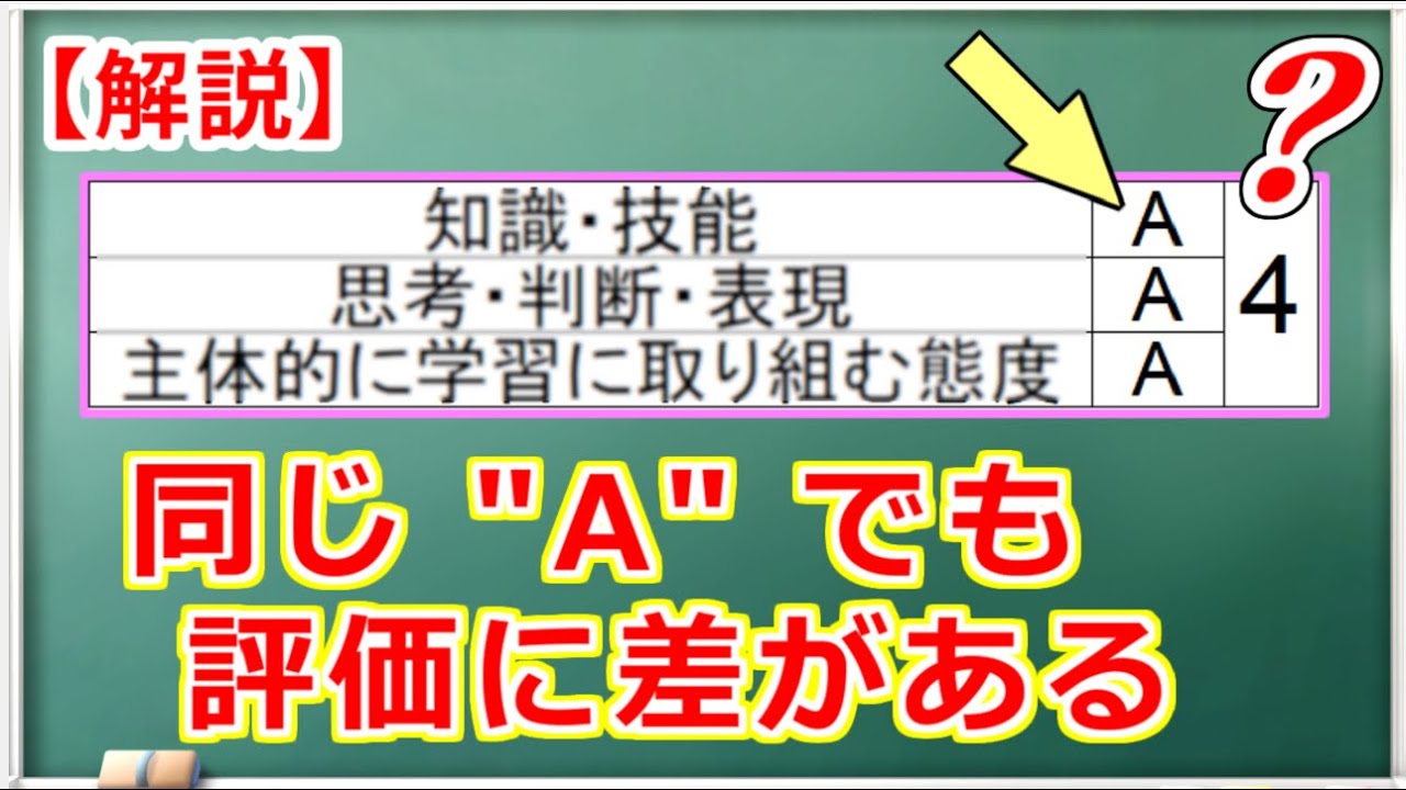 通知表の評定とABC(観点別学習状況の評価)の関係【内申点】＜教育学解説＞