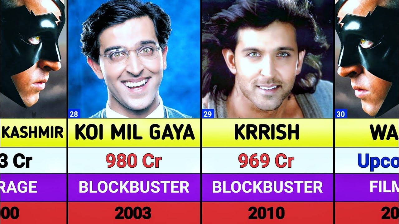 Hrithik Roshan All Hits And Flops Movies List || Hrithik Roshan All Films || war 2 || Krrish 4