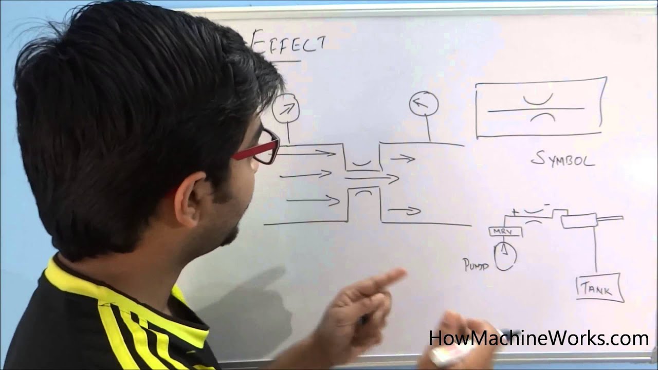How Orifice works in a hydraulic circuit - Must watch