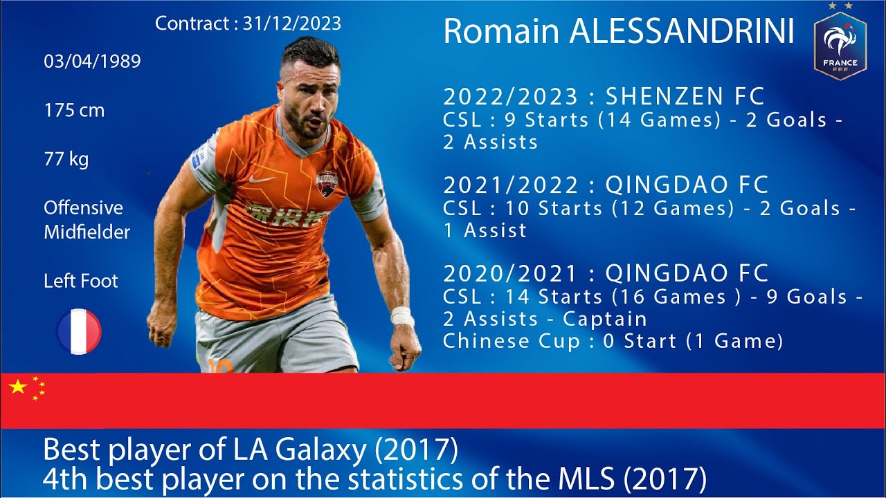 Romain Alessandrini - Best Of 2020-2023