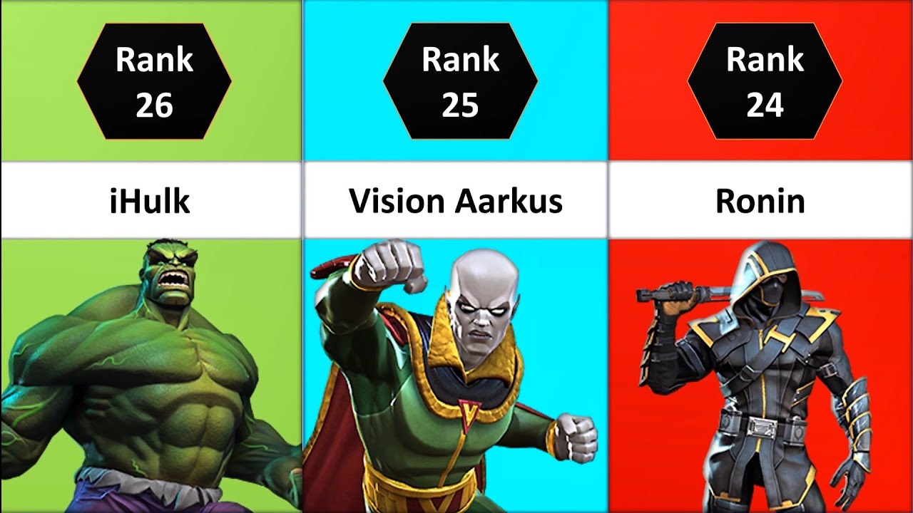 MCOC Most Underrated Champions | Top 30 Under-Rated Champs | Marvel Contest Of Champions