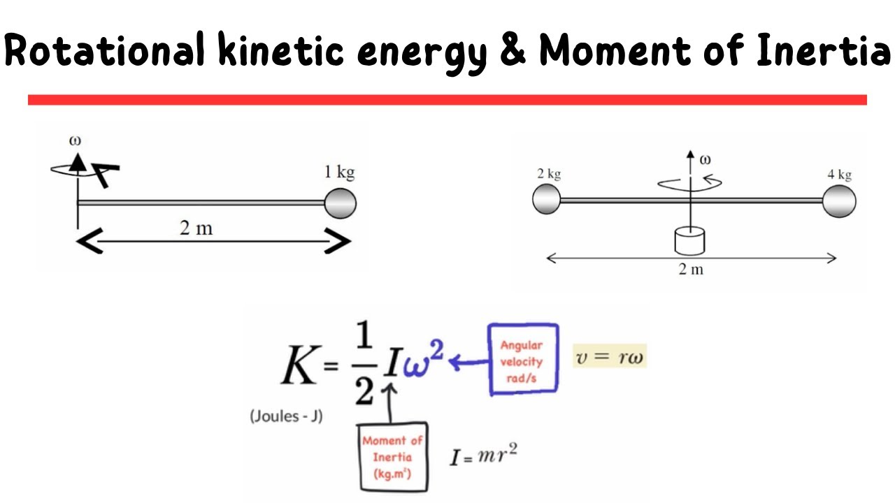 Moment of Inertia vs Rotational Kinetic Energy | TEST PROBLEMS