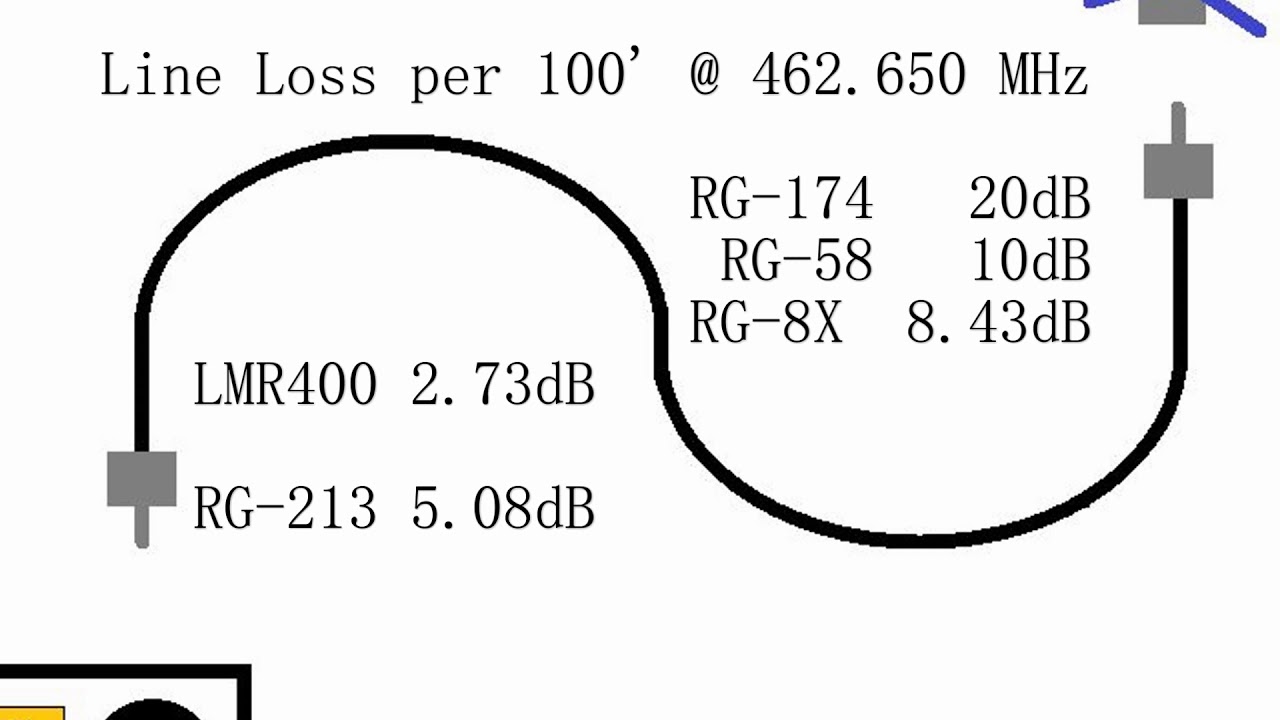 Секрет мощности GMRS