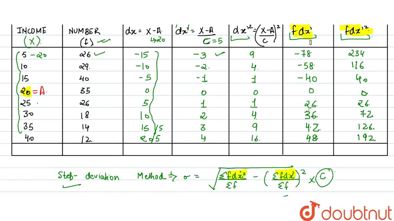 Calculate standard deviation and the coefficient of standard deviation, given the following data: