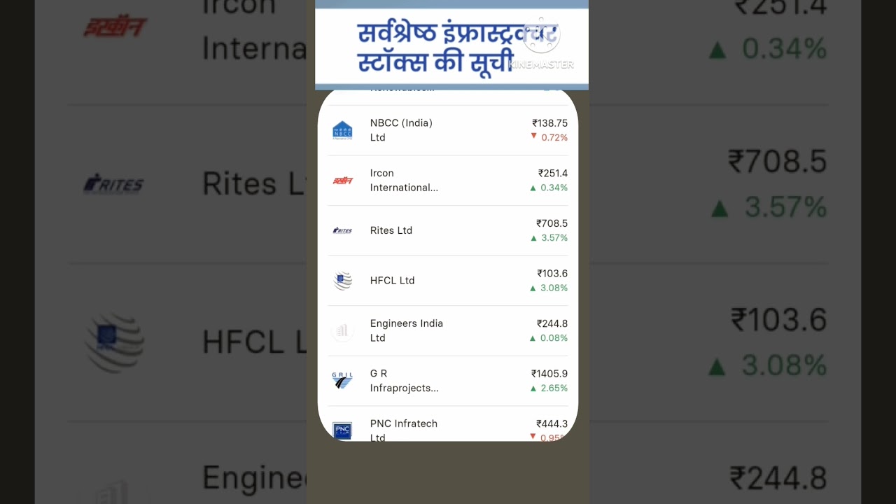 Top Infrastructure Stocks List in Share Market #stock #stock24india