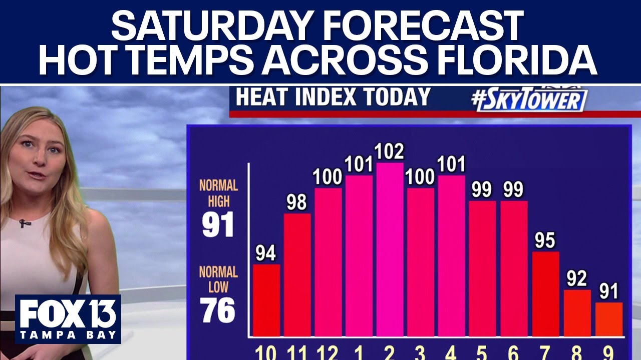 Tampa weather | Hot temps and scattered storms