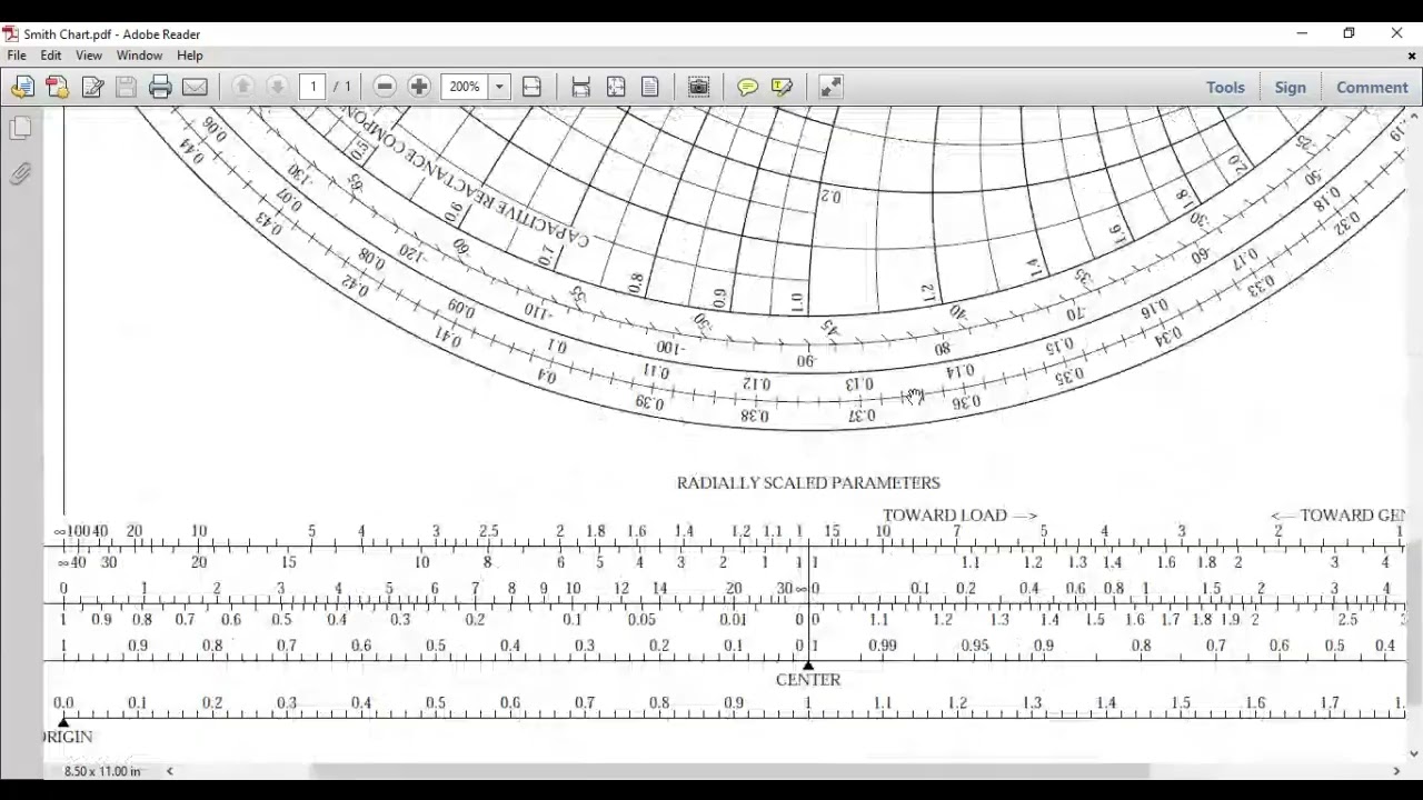 7- Smith Chart and Matching impedance mapping part2