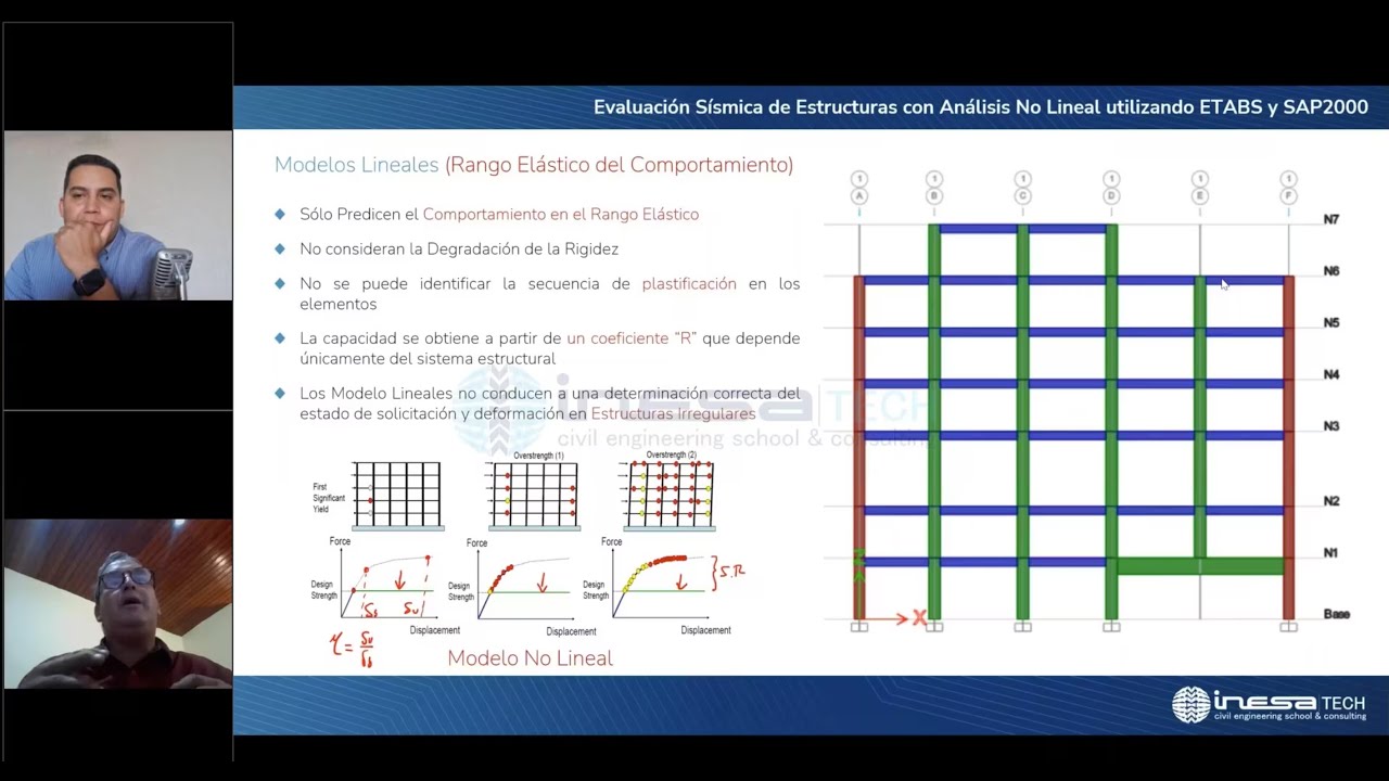 Evaluación Sísmica de Estructuras con Análisis No Lineal utilizando ETABS y SAP2000: Casos Prácticos