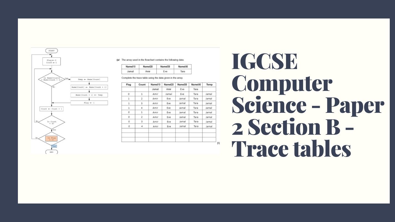 IGCSE Computer Science - Trace tables - Flowcharts and Pseudocode
