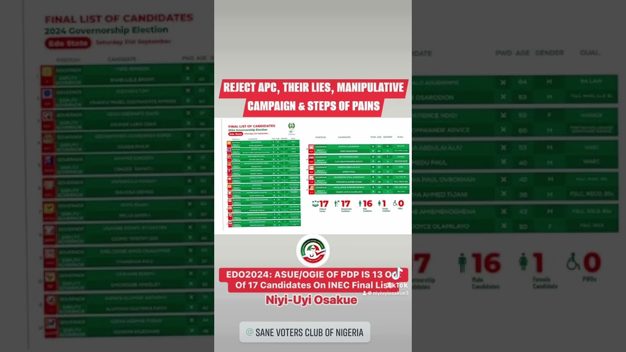EDO2024: APC LIED AGAINST THE INEC, ASUE IGHODALO & 4 OTHER PARTIES&rsquo; CANDIDATES ON INEC FINAL LIST.