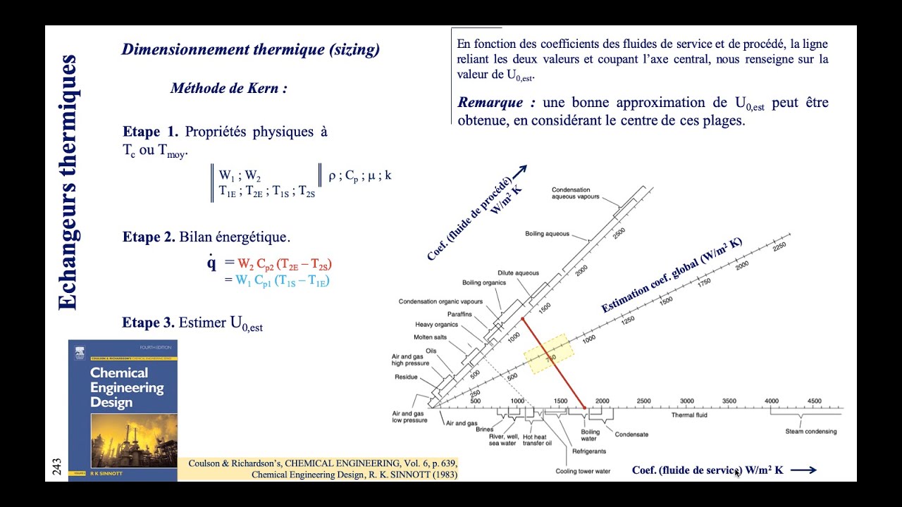 Echangeurs thermiques (13e séance) : Méthode de Kern détaillée (1/19).