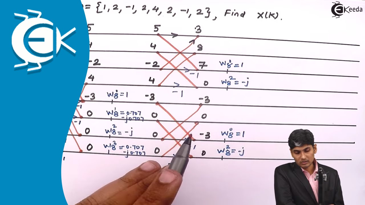Problem on DIT(Decimation In Time)  Fast Fourier Transform (FFT) Flow Graph