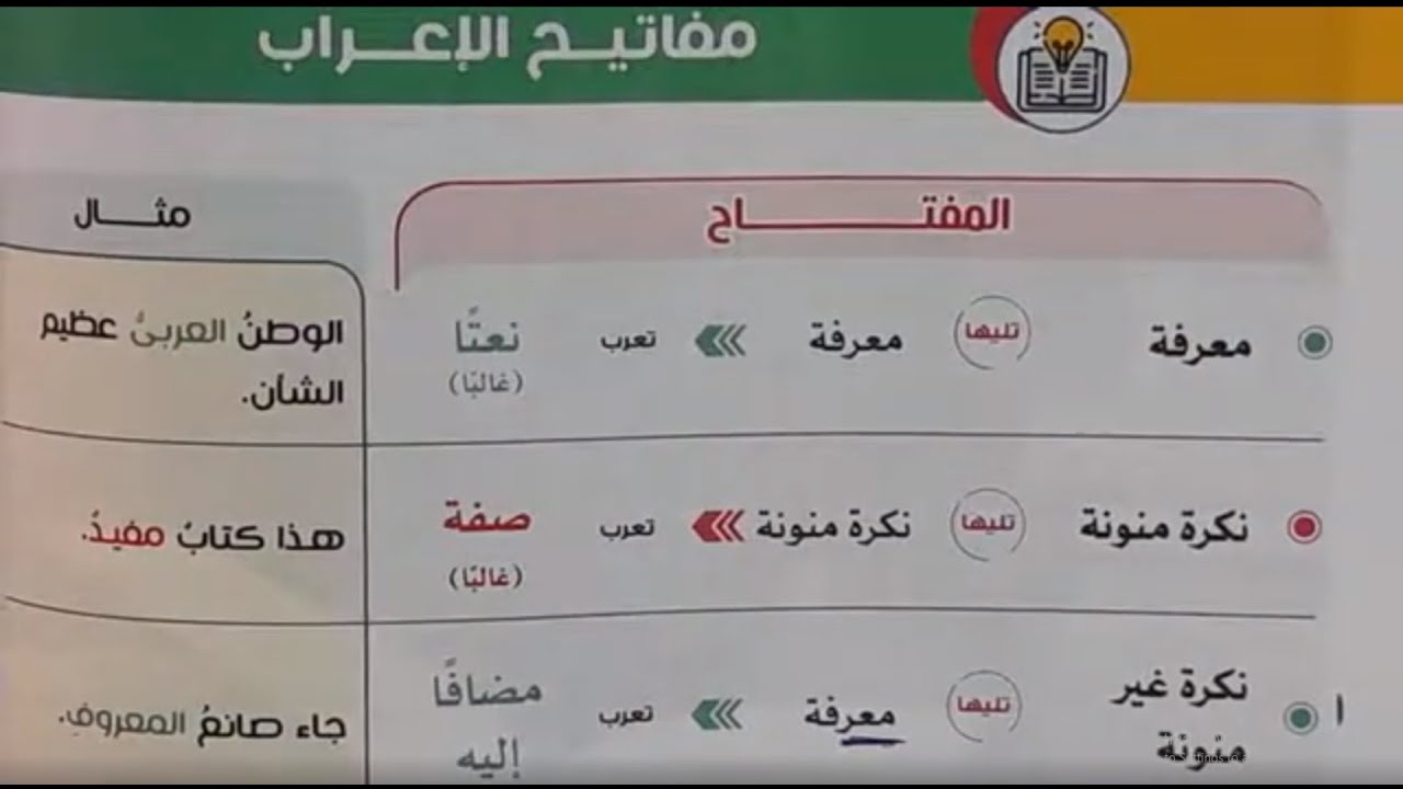 مفاتيح الإعراب للصف الأول والثاني والثالث الإعدادي