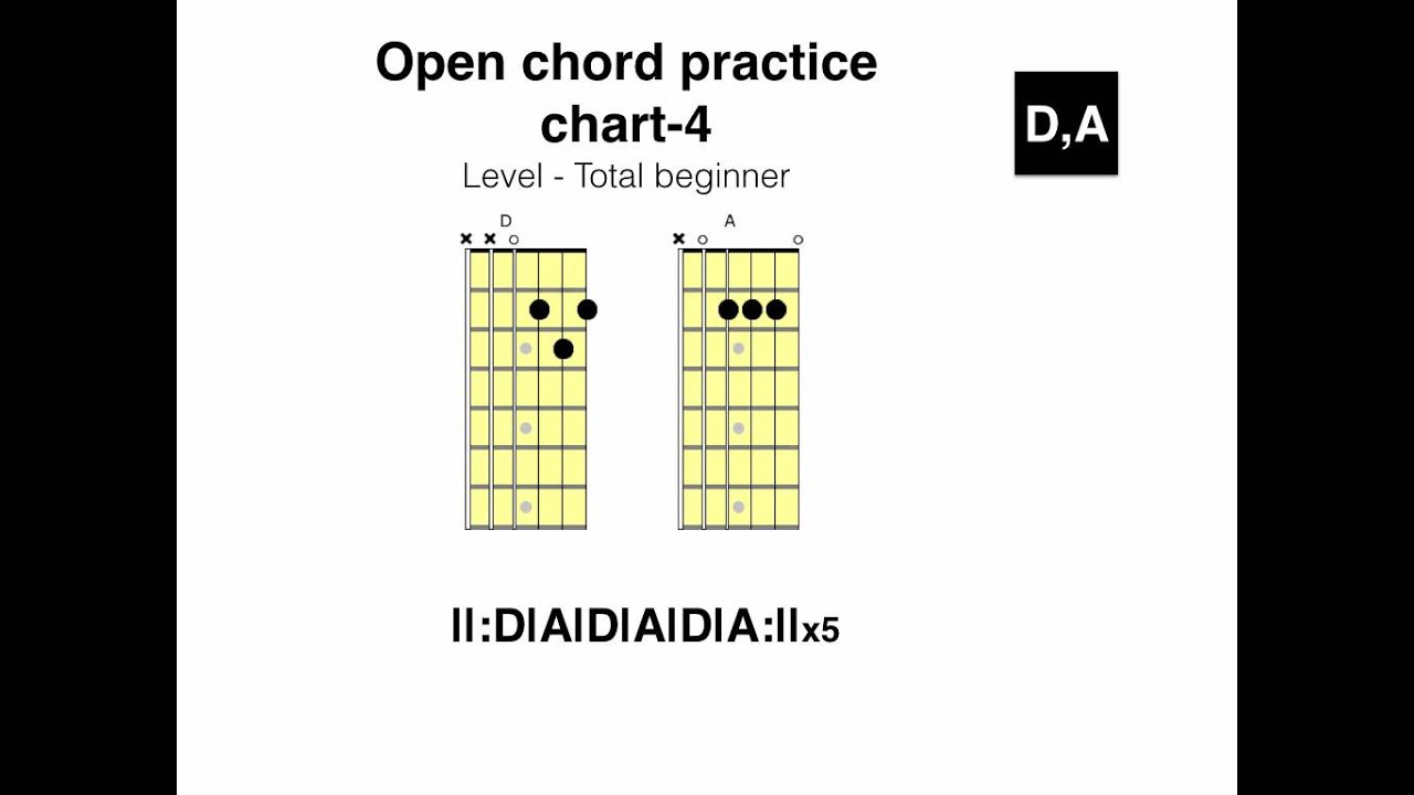 Open chord practice - chart 4