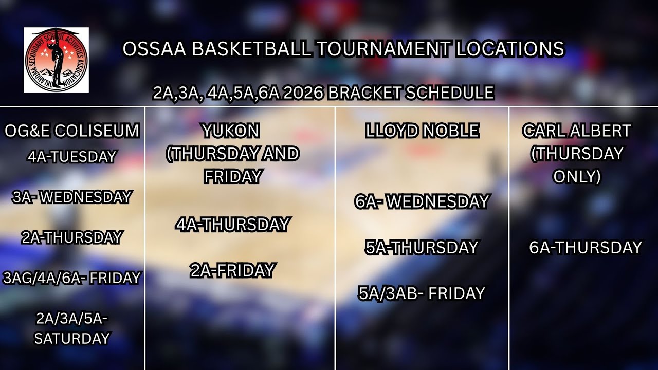 OSSAA tournament locations