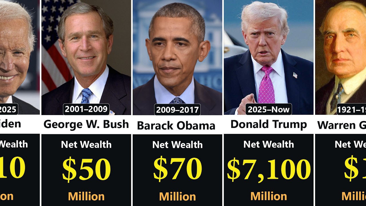 Net wealth of every us president (1789–2026)