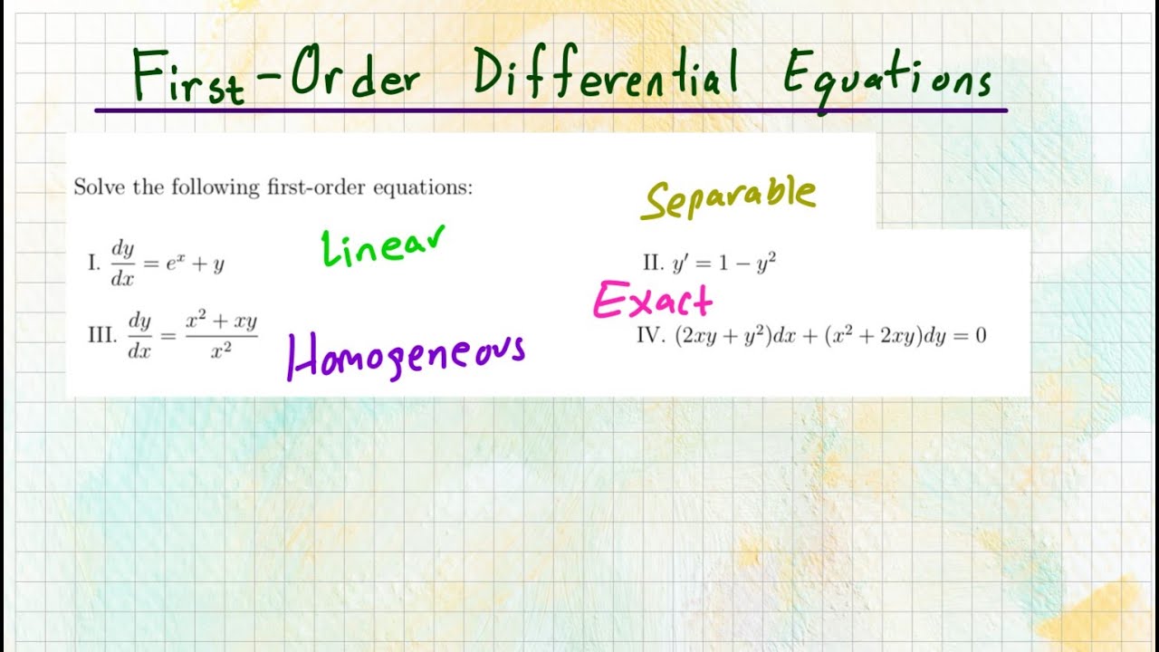 Summary of Solving First-Order Differential Equations | Separable, Homogeneous, Linear, and Exact