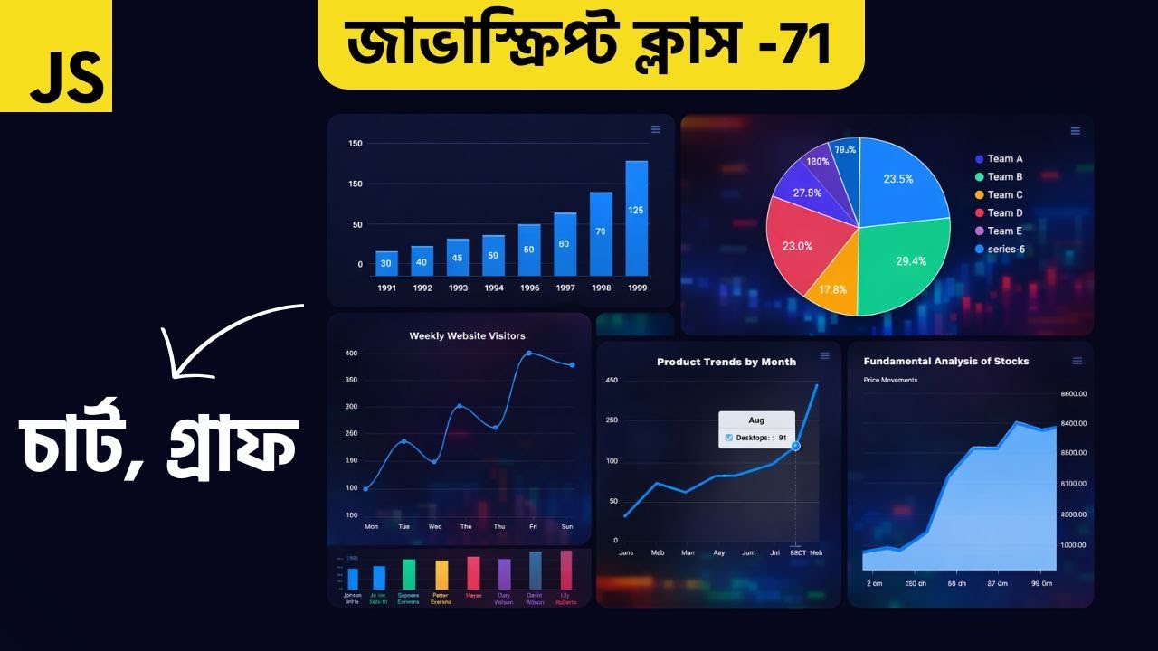 How to Create Charts Using JavaScript, ApexChart | Beginner Friendly Chart Tutorial