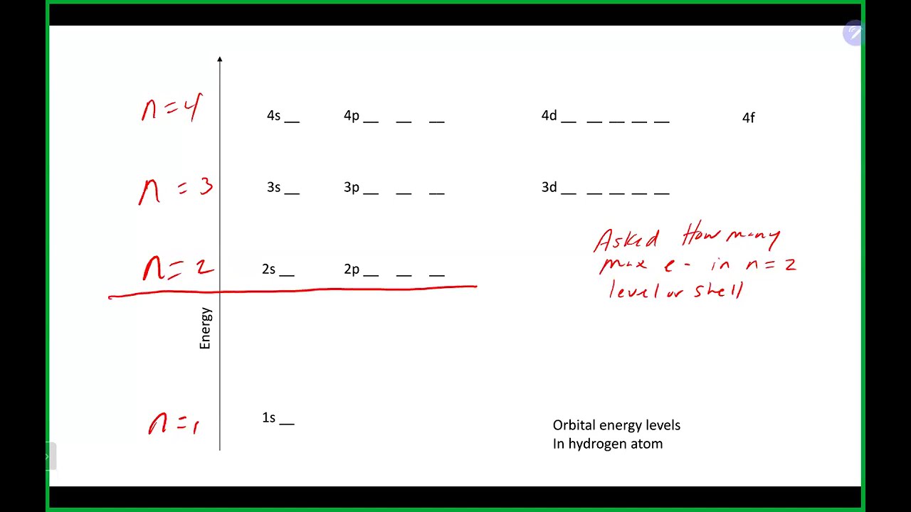 Chem 3 Lecture 2/23/26 Part 2 (Ch 11)