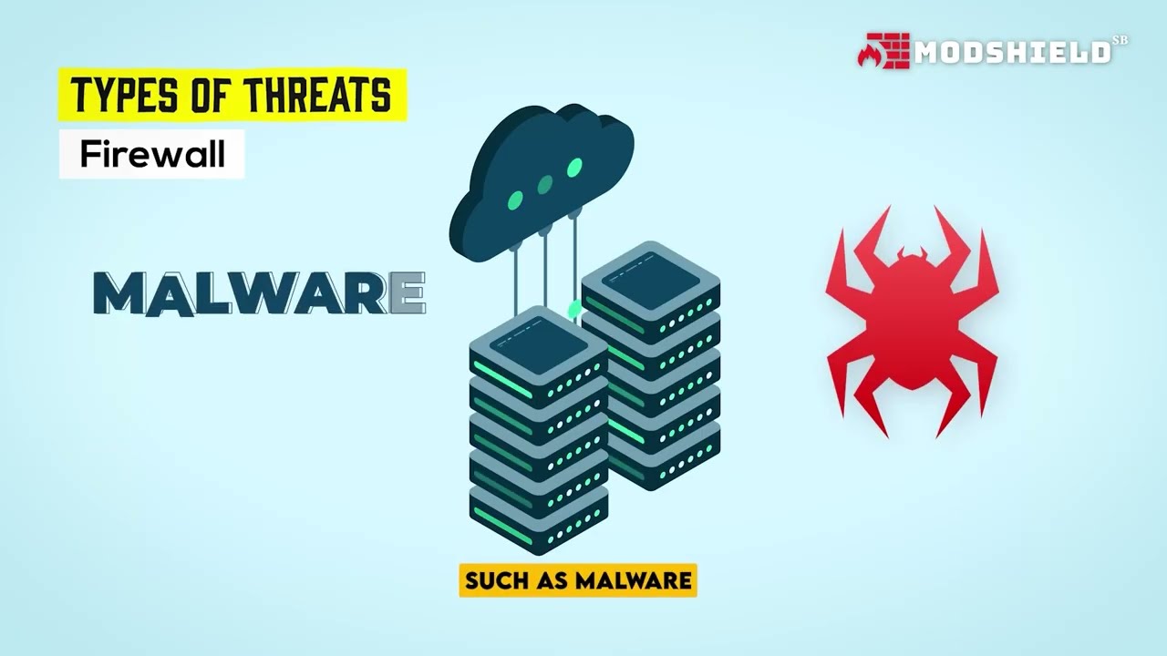 Difference between WAF and  Firewall | Web Application Firewall | Modshield SB